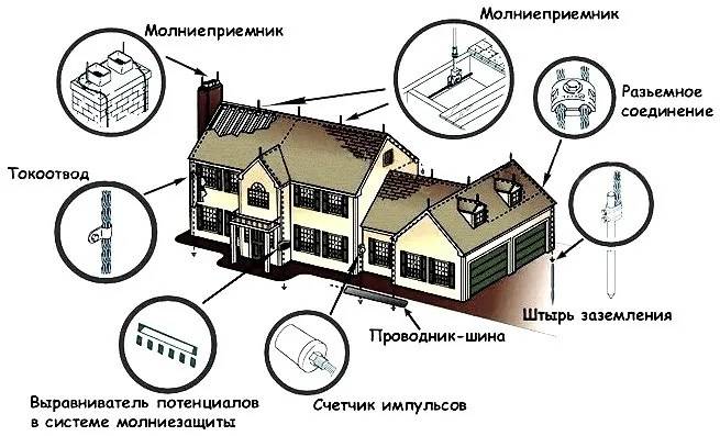 Молодежное строительство