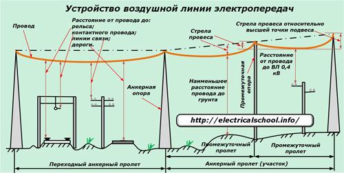 2.3.30. 2.3.30. Эксплуатация воздушной линии и проводов воздушной линии электропередачи должна осуществляться в соответствии с местными правилами и персоналом, прошедшим обучение и имеющим разрешение на эксплуатацию воздушной линии.