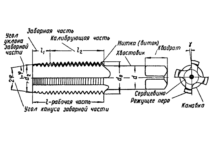 Ручное нарезание внутренней резьбы