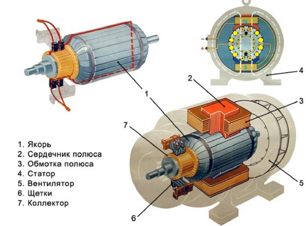 Коллекторный двигатель