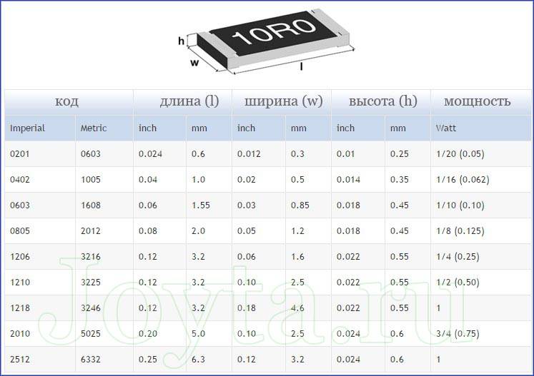Таблица размеров SMD резисторов: 0201, 0420, 0603, 0805, 1206, 1210, 1218, 2010 и 2512
