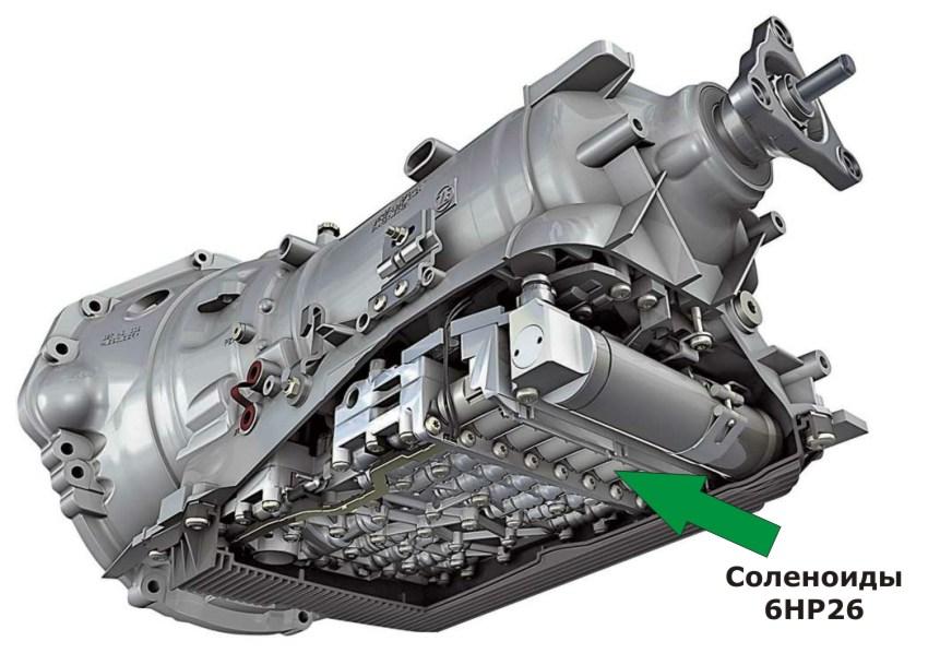 Расположение соленоидов в автоматических коробках передач