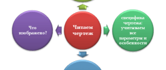 Как читать чертежи