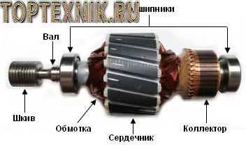 Конструкция двигателя с коммутатором