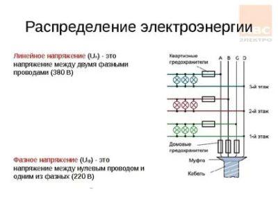 Что такое фазное напряжение и сетевое напряжение?