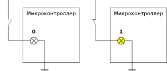 Цифровые входы