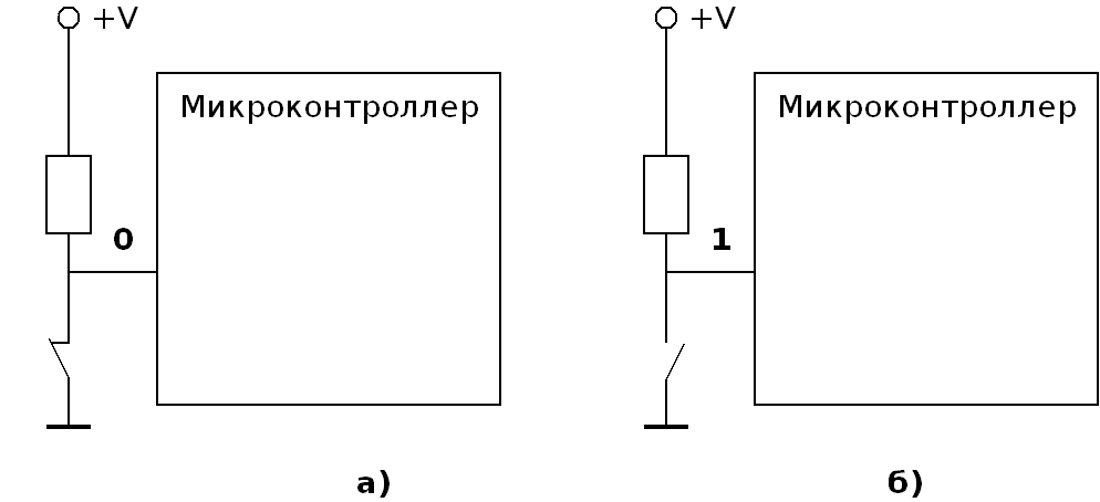 Дискретные входы микроконтроллера