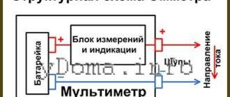 Принципиальная схема омметра