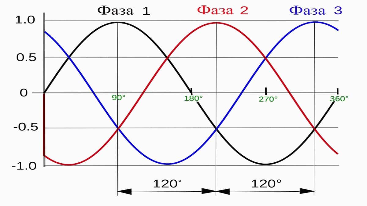 Напряжение в трехфазной системе