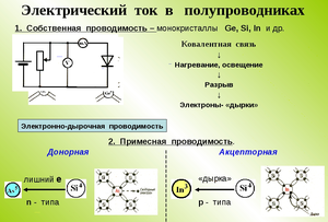 Что называется электрическим током