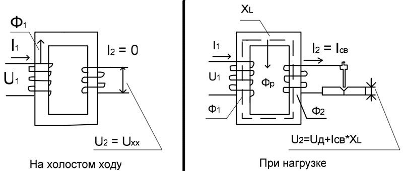 режимы работы