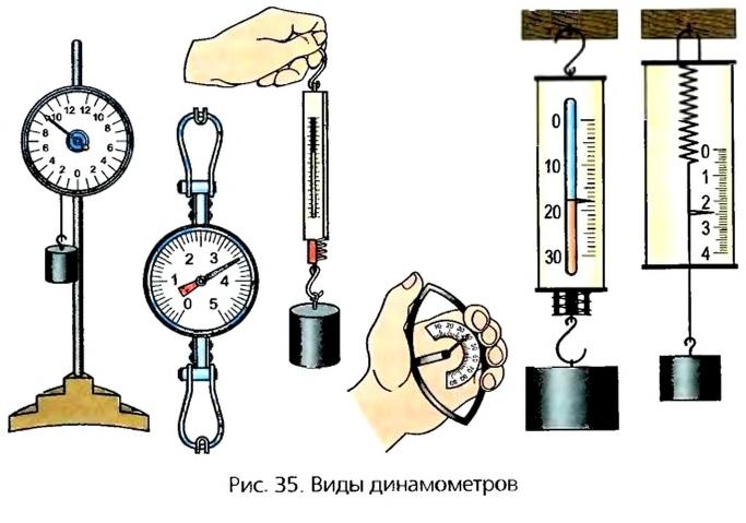 Силы в физике - виды, формулы и определения с примерами