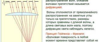 Дифракция света