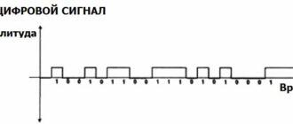 Цифровой сигнал