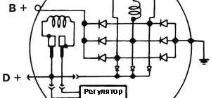 Схема автомобильного электрогенератора