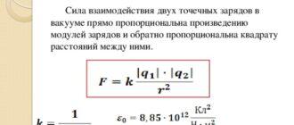 Ученый закон Кулона