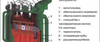 Спектр применения очень широк: