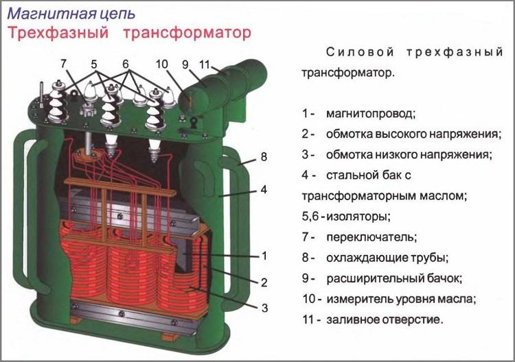 Спектр применения очень широк: