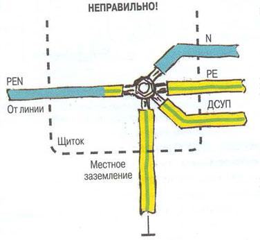 Нейтральный защитный проводник 2