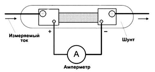 Амперметр 1