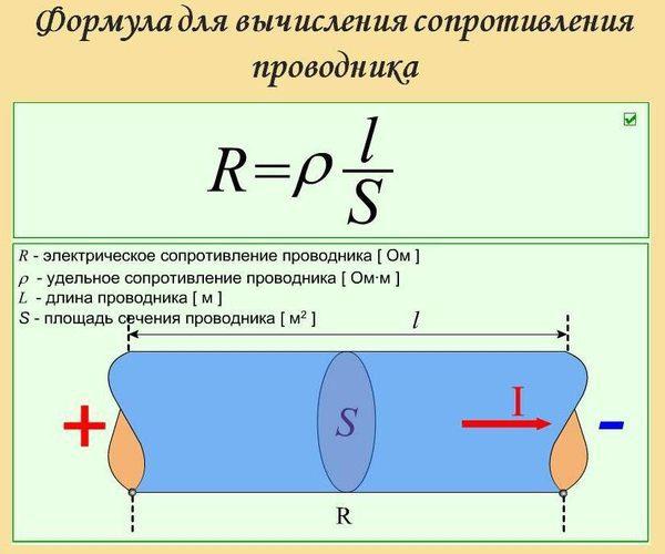 Формула для расчета сопротивления проводника