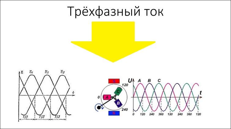 Трехфазный ток