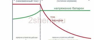 Свинцово-кислотные батареи: зарядка и правильное обслуживание батарей