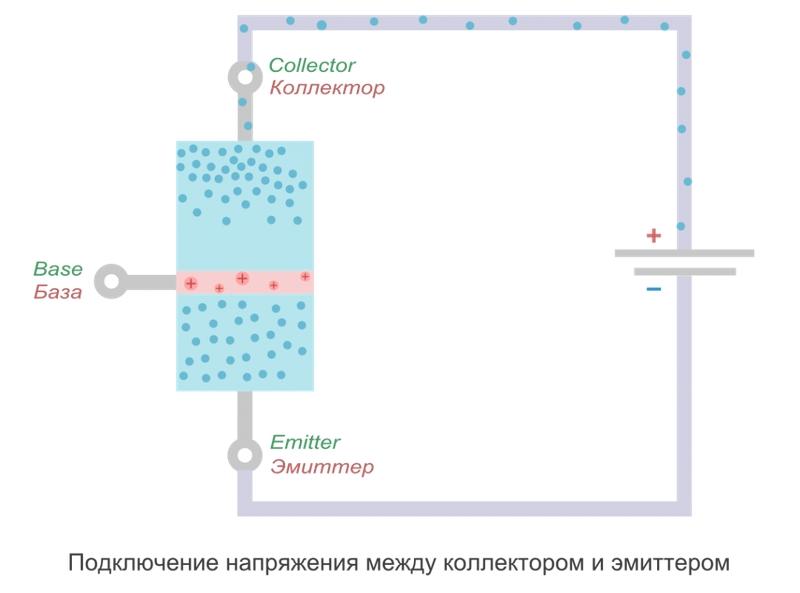 Закрытый транзистор