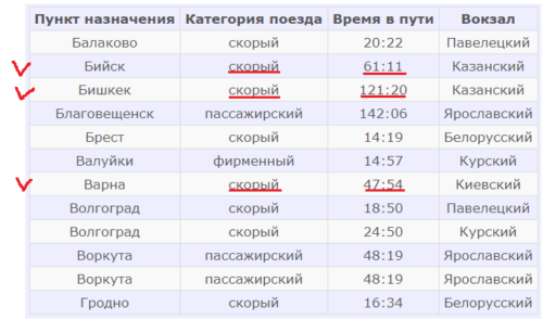 анализ теста 12 огэ по информатике