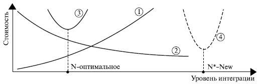 Стоимость производства микропроцессорной системы