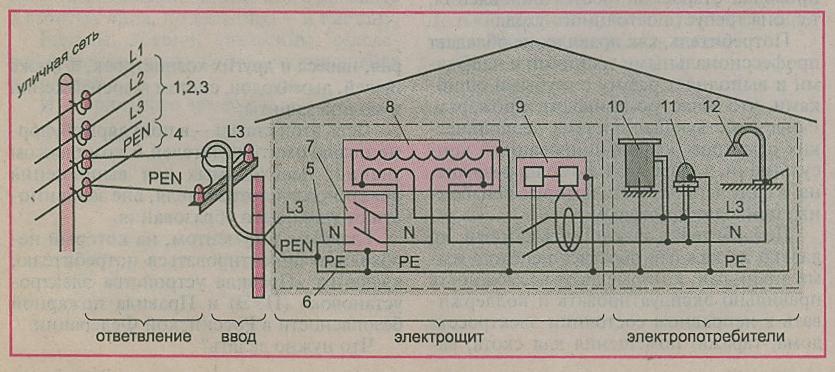 Деление перового проводника на pe и n проводник: по pue, схеме и должностной инструкции | social media reviewer