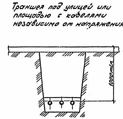 Глубина залегания кабеля на перекрестке