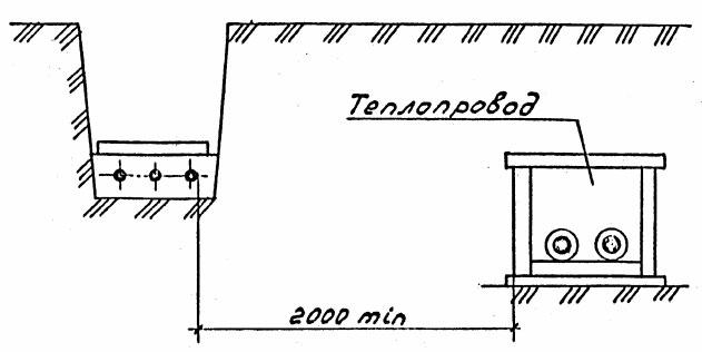 расстояние от кабеля в земле до труб