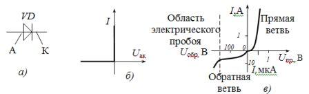 Полупроводниковый выпрямительный диод