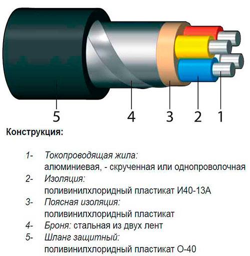 кабель с бронированной лентой для подземного ввода кабеля в здание