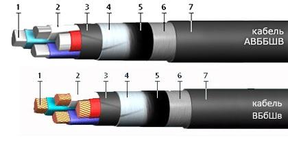 Кабели ВБбШв и АВБбШв
