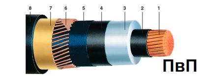 Кабель ПБШп