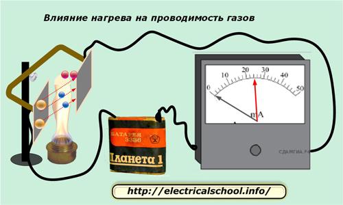 Влияние нагрева на проводимость газа