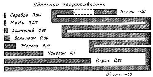 специфическая устойчивость