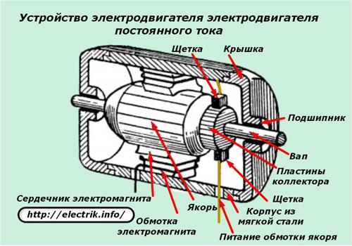 Конструкция электродвигателя постоянного тока