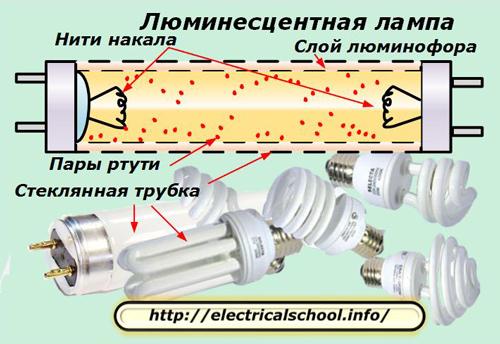 Конструкция и работа люминесцентной лампы