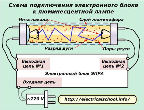 Схема подключения электронного блока с люминесцентной лампой