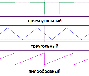 Прямоугольные, треугольные и пилообразные импульсы