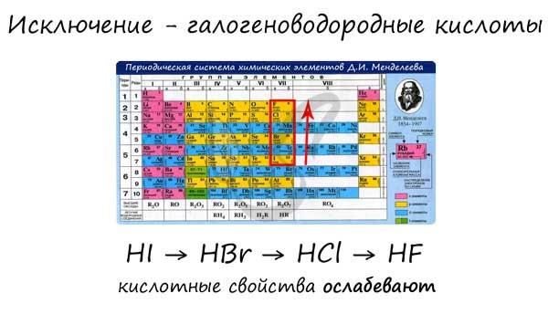 Галогеновые кислоты