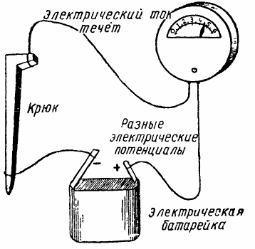 Протекание электрического тока