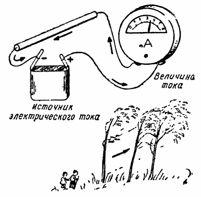 Источник электрического тока