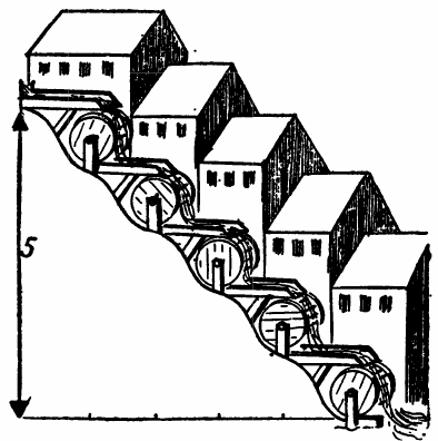 Дифференциал воды и пять мельниц