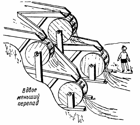 Струя воды вращает колеса четырех мельниц