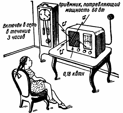 Мощность и потребление электроэнергии радиостанции