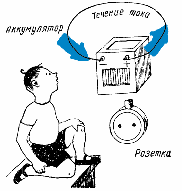 Текущий поток